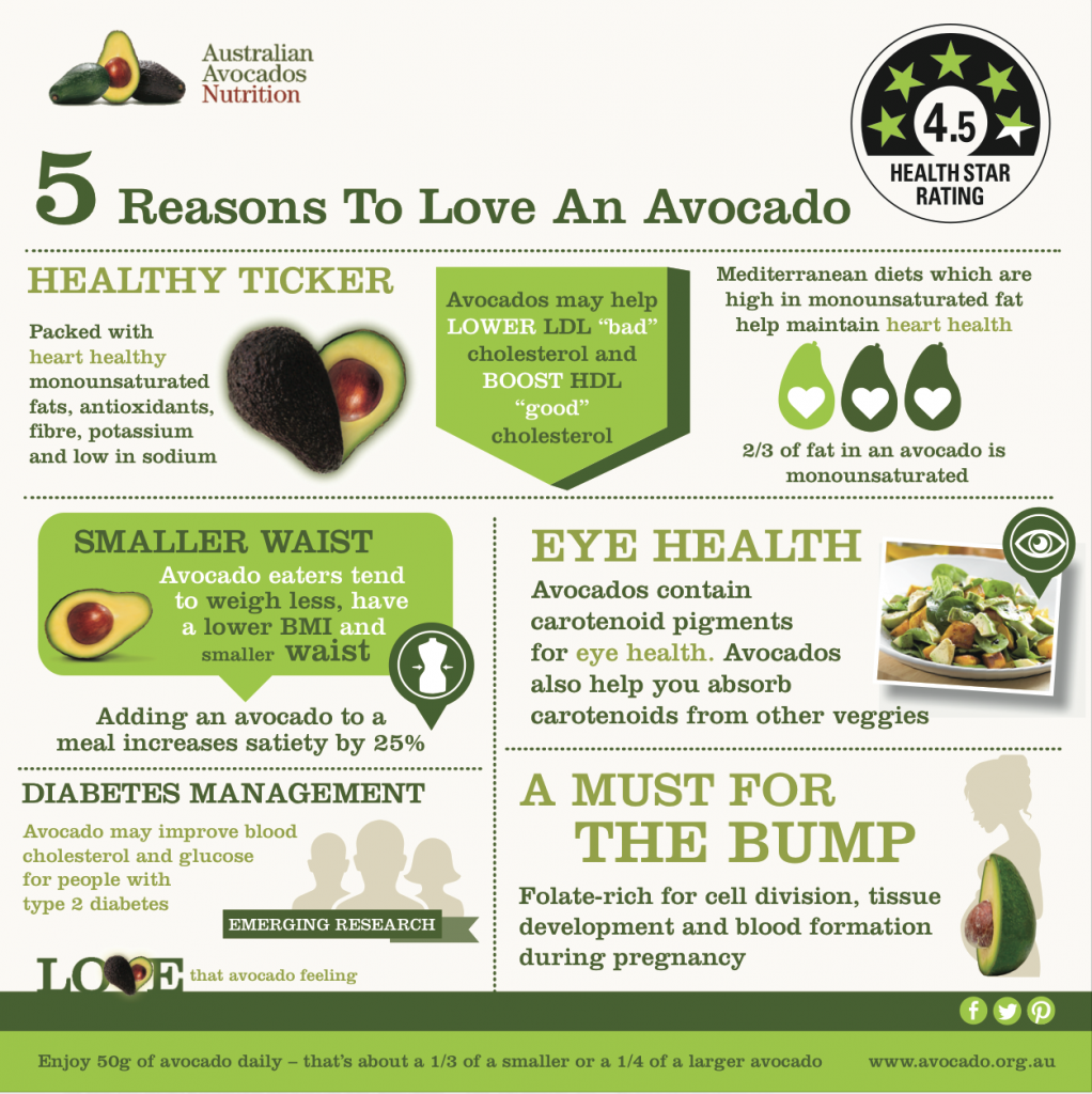 5 Reasons to Love an avocado infograph